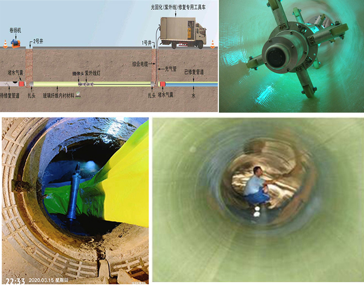 藁城UV-CIPP内衬修复