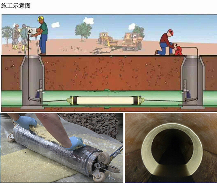 藁城管道局部点状修复